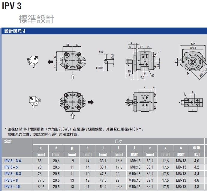 IPV3系列