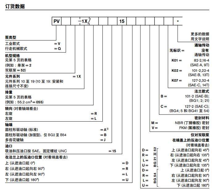 PVV21-1X...A15DD..定量叶片泵