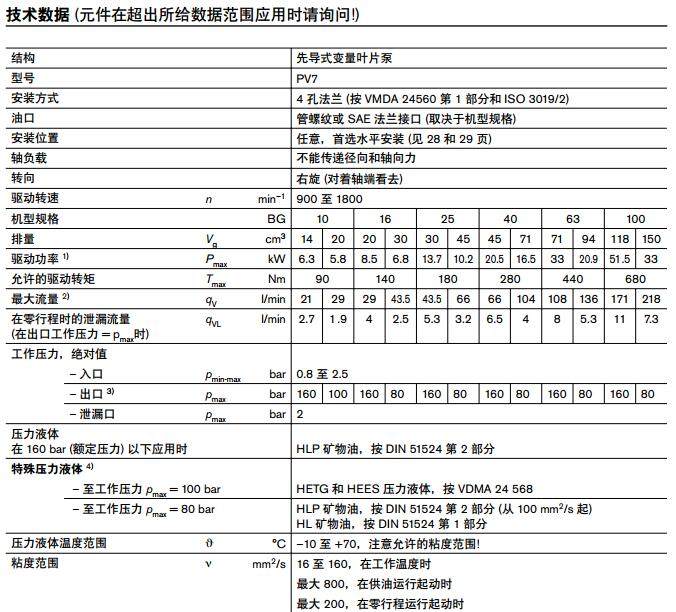 P2V7...+ GF1...先 导 式 变 量 叶 片 泵