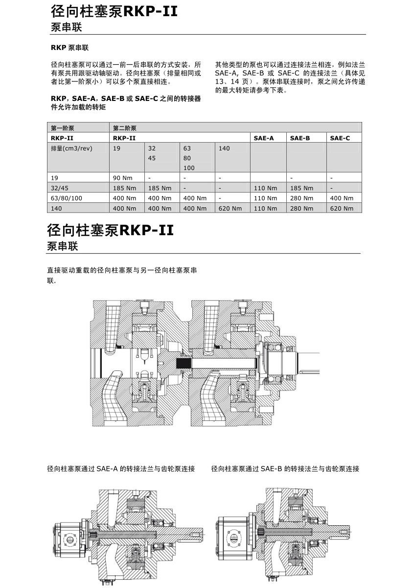 PKP-II系列双联柱塞泵