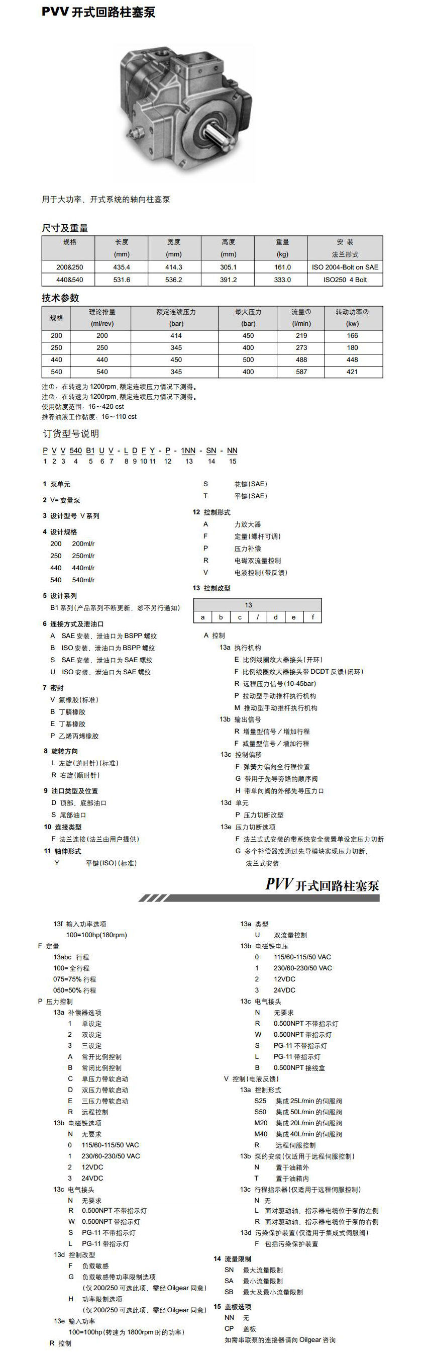 PVV系列柱塞泵