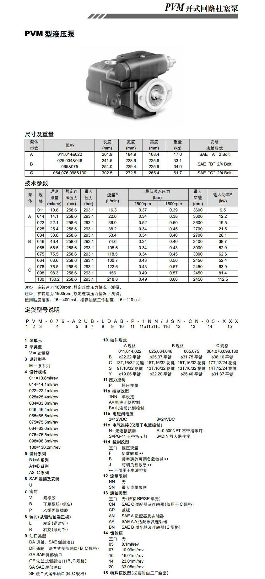 PVM系列柱塞泵