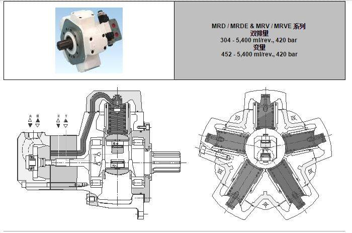 MRD  MRDE & MRV  MRVE 系列 双排量