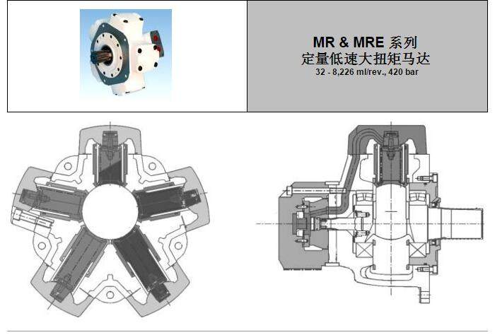 MR & MRE 系列 定量低速大扭矩马达