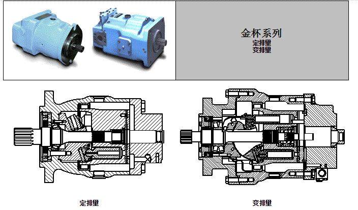 M6F、G柱塞马达