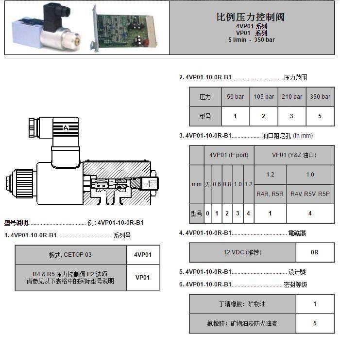 4VP01系列