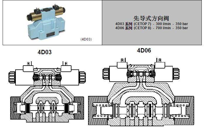 4D03系列