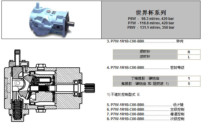 P6W、P7W、P8W系列柱塞泵