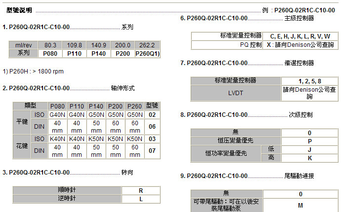 P080 P140 P200系列柱塞泵