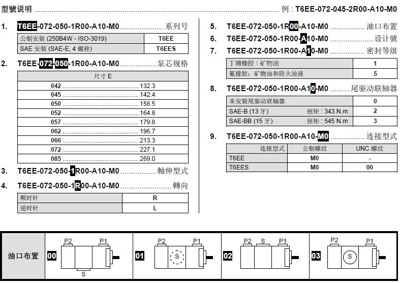 T6EE 系列双联叶片泵