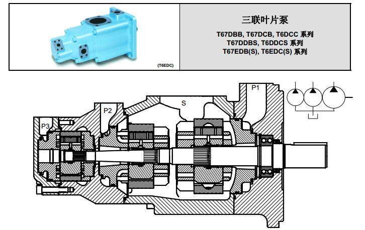 T6EDC 系列三联叶片泵