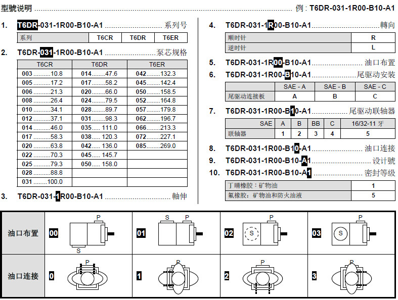 T6CR、T6DR、T6ER系列单联叶片泵