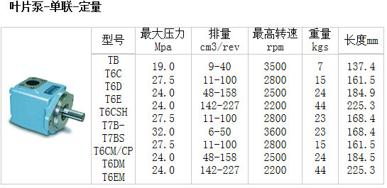 T6C 系列单联叶片泵