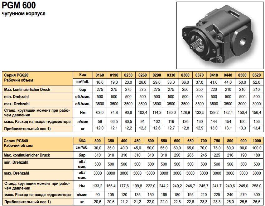 PGM 600