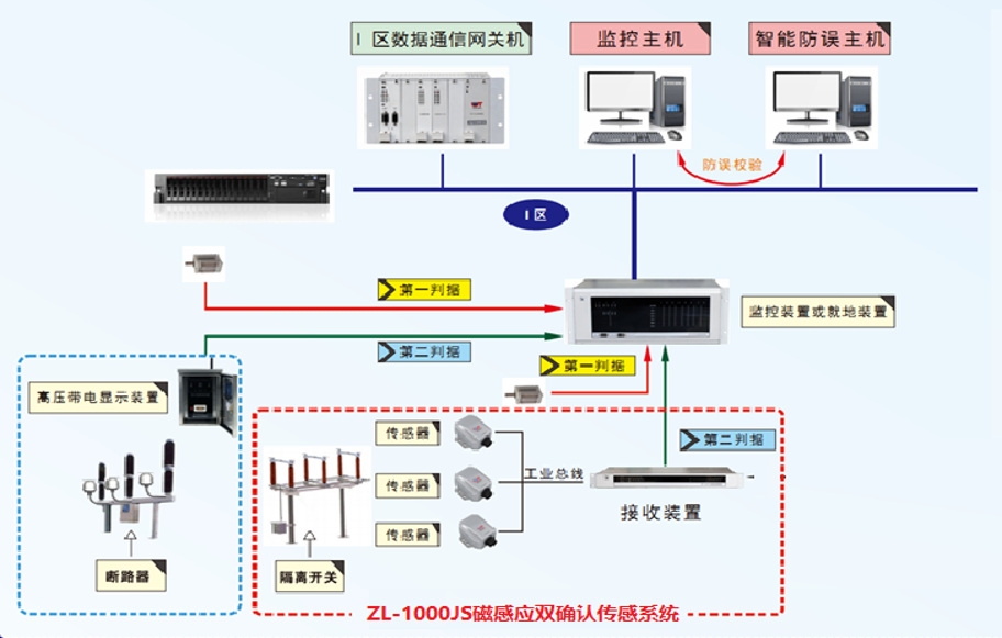 杭州智立電氣有限公司