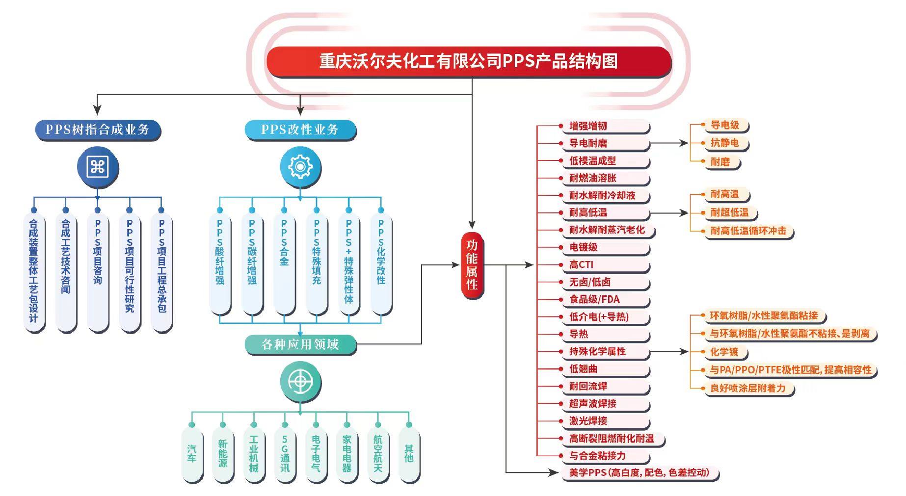 重庆沃尔夫化工有限公司