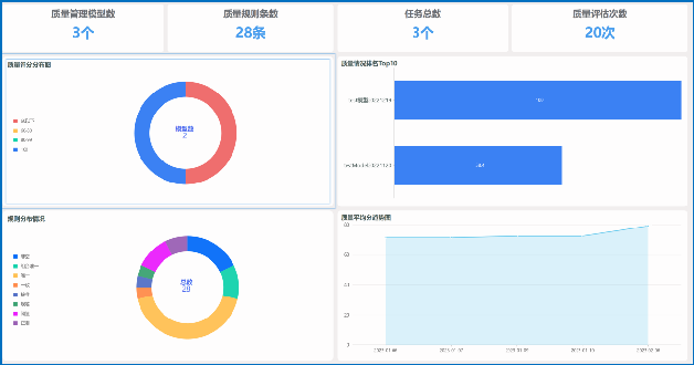LinkData数据中台