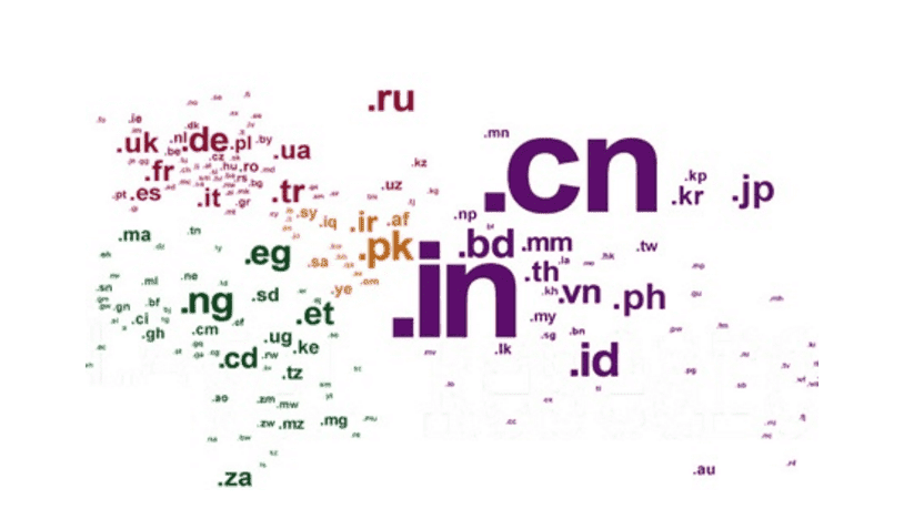 Four basic issues that need to be considered in registered domain names