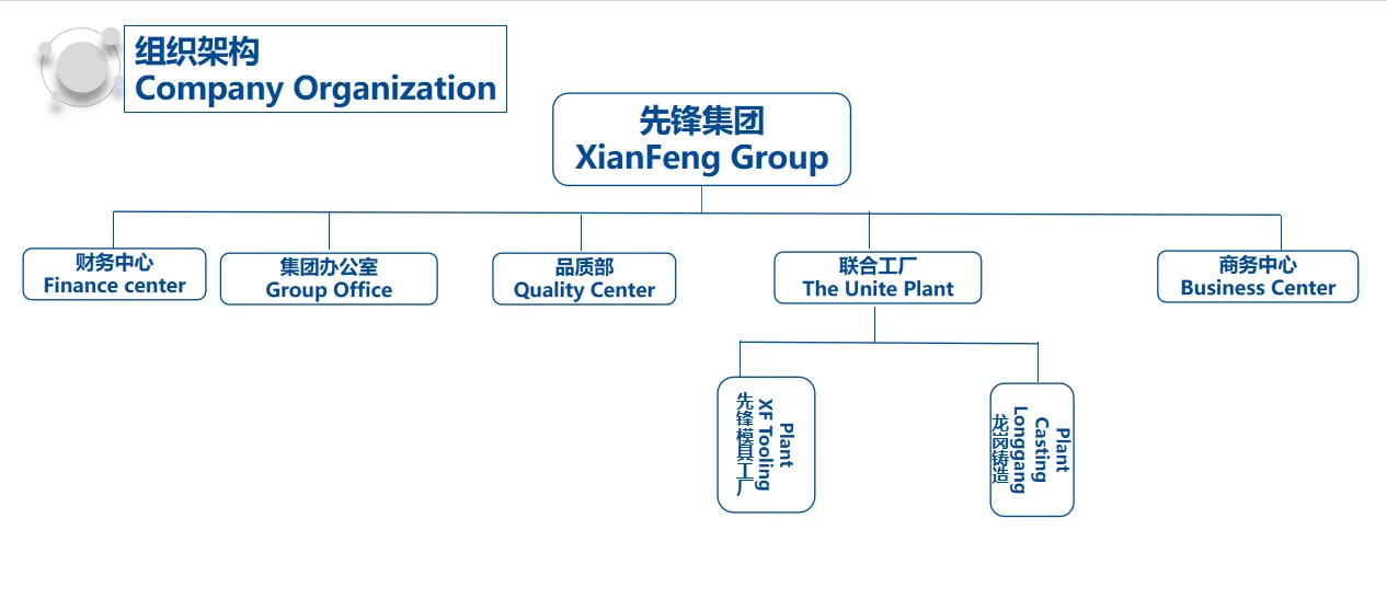 湖北十堰先锋模具股份有限公司