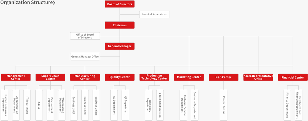 Jiangyin Tongli Optoelectronic Technology Co., Ltd.