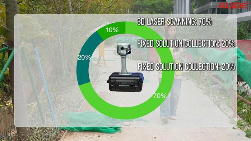 Mapping an Interior Road for a New Hospital - by RUIDE SLAM RTK ME