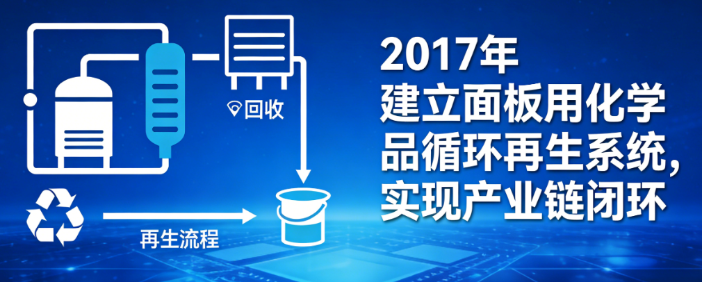 2007年发展历程图