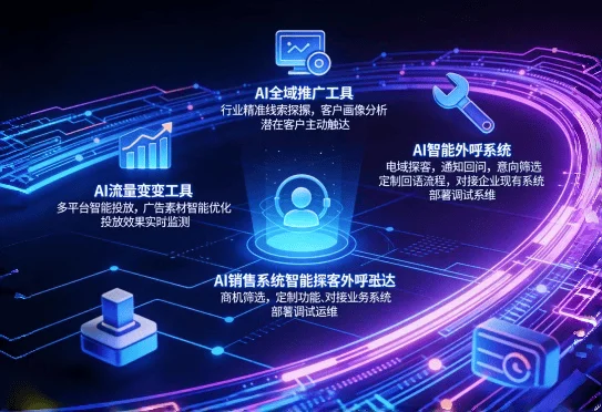 制造业（images 3）