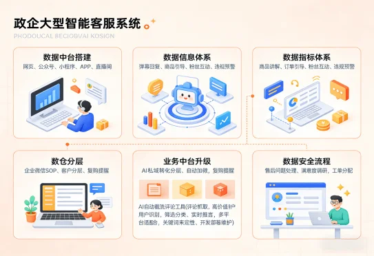 服务业（images 2）