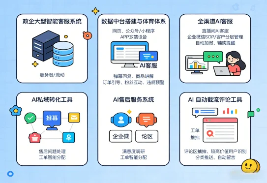 服务业（images 3）