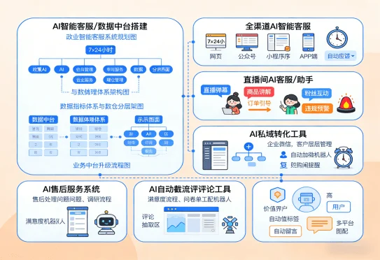 服务业（images 4）