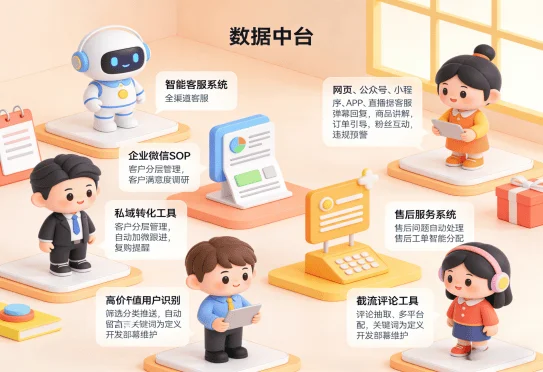 服务业（images 5）