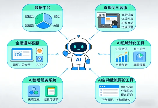 服务业（images 1）