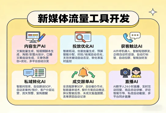 企业AI智能化（images 2）