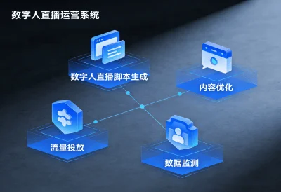 制造业（images 4）