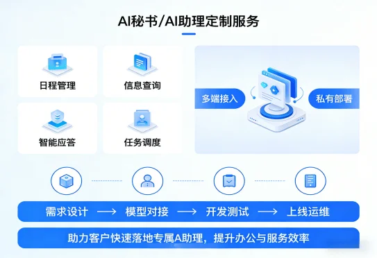 企业AI智能化（images 2）