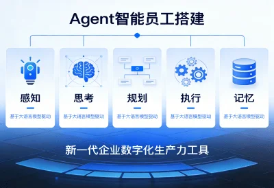 服务业（images 1）