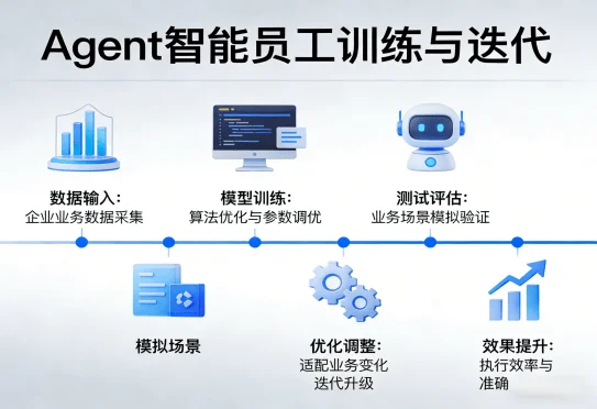 服务业（images 2）