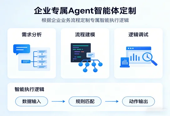 服务业（images 3）