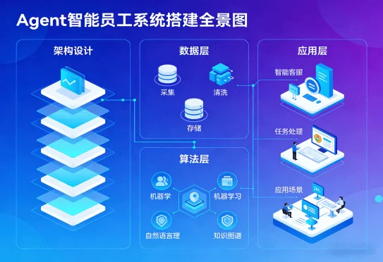 服务业（images 5）