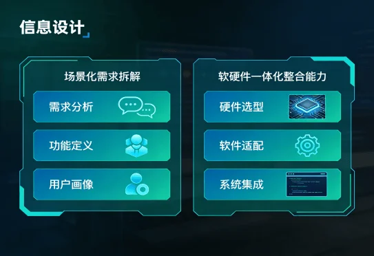 企业AI智能化（images 3）