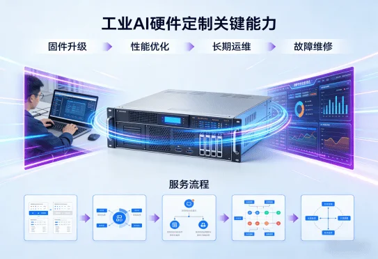 企业AI智能化（images 1）