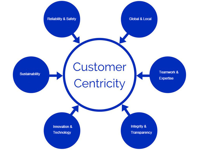 Shenzhen Veyron International Logistics Co.,Ltd