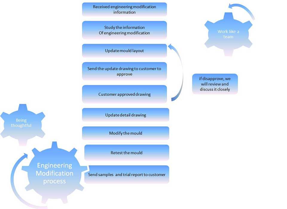 Warta Mould Co., Ltd