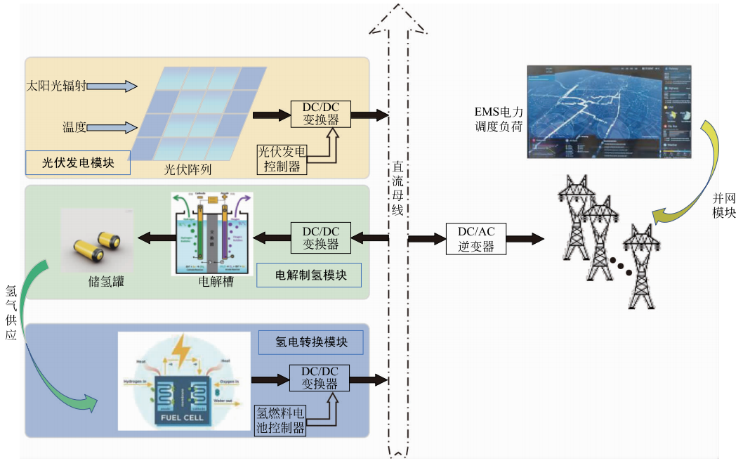 What are the constraints on the large-scale commercialization of iridium and PEM electrolytic cells?