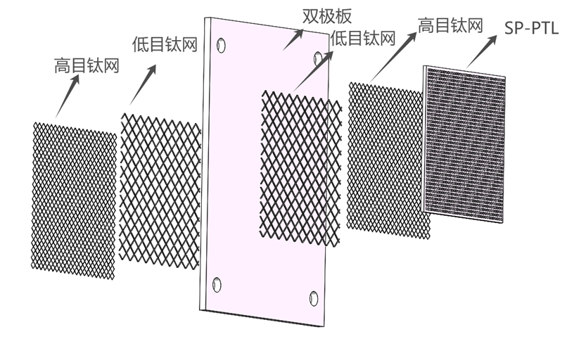 PEM electrolytic cell 