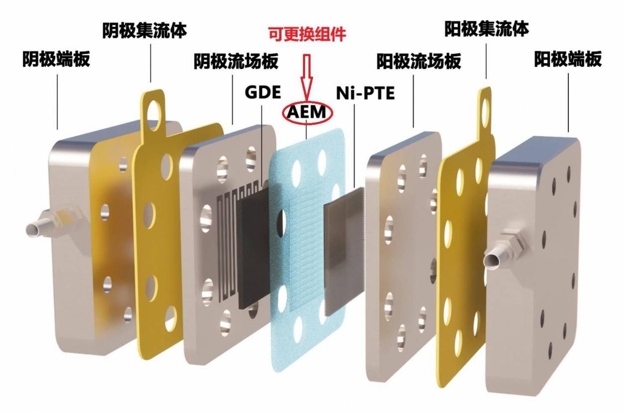 CellularPTE™蜂窝电极发布，AEMWE电极新选择