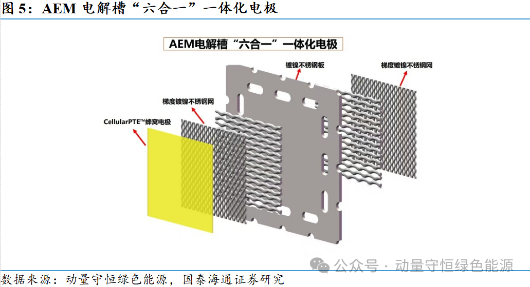 AEM New Idea | The groove can be disassembled, the membrane can be replaced, and the multi in one electrode is indispensable