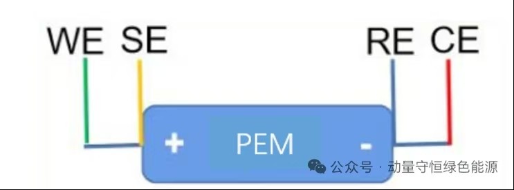 Knowledge Sharing | Application of Electrochemical Impedance Spectroscopy (EIS) in PEM Electrolysis of Water