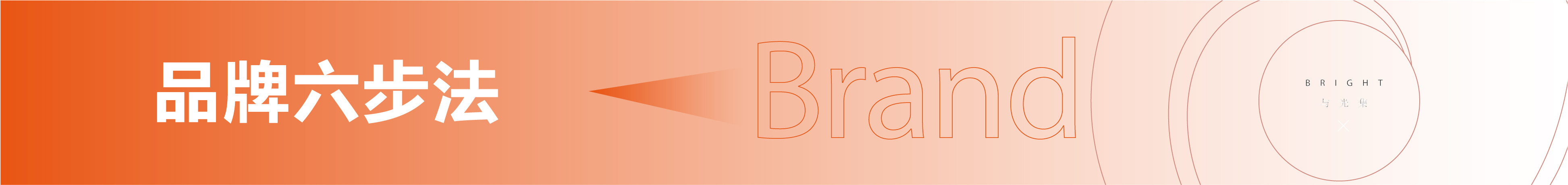 品牌六步法