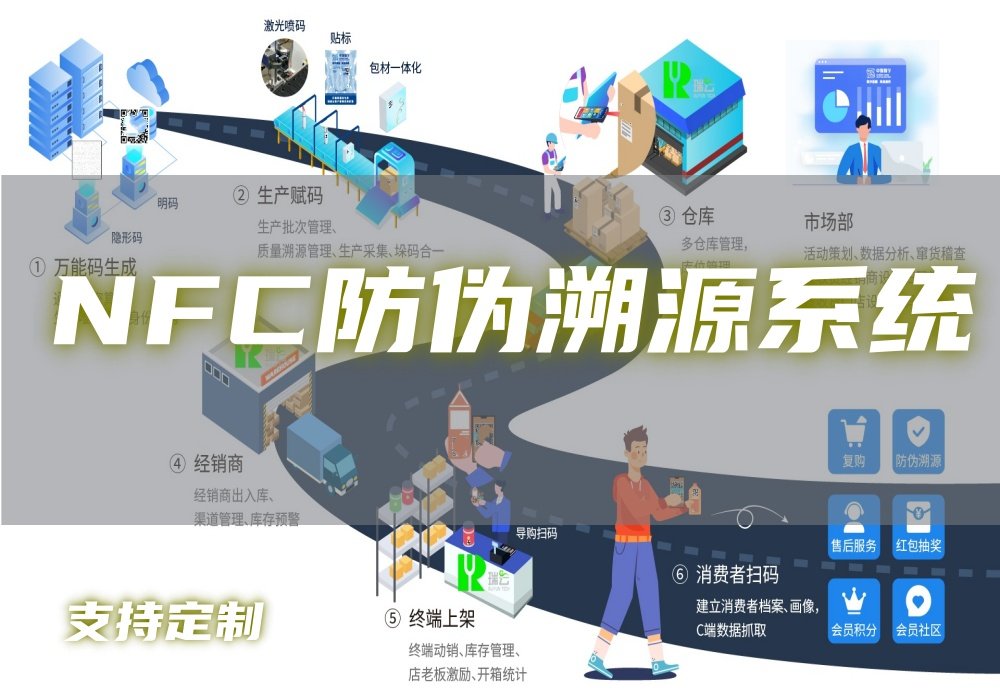 NFC防伪溯源系统